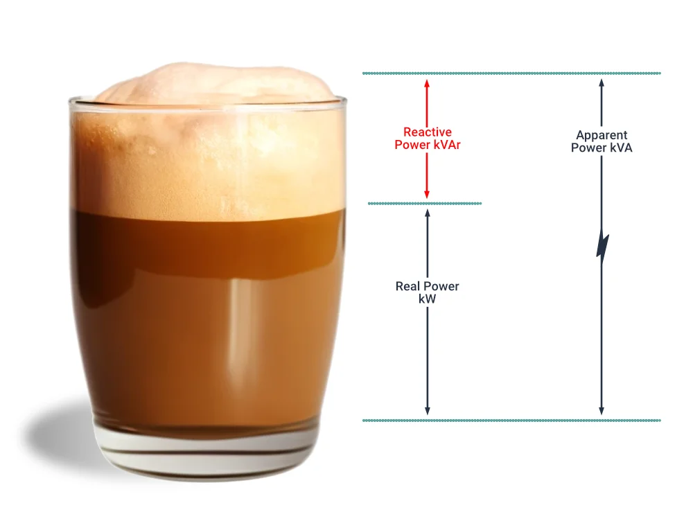 Power Factor Coffee Analogy