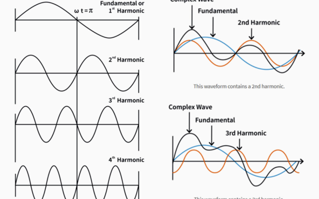 What is an Active Harmonic Filter (AHF), and why might you need one?